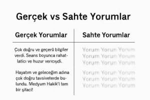 Gerçek ve sahte medyum yorumlarını karşılaştıran tablo tarzında illüstrasyon